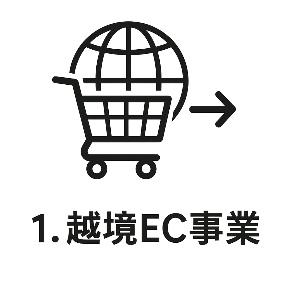 越境EC事業